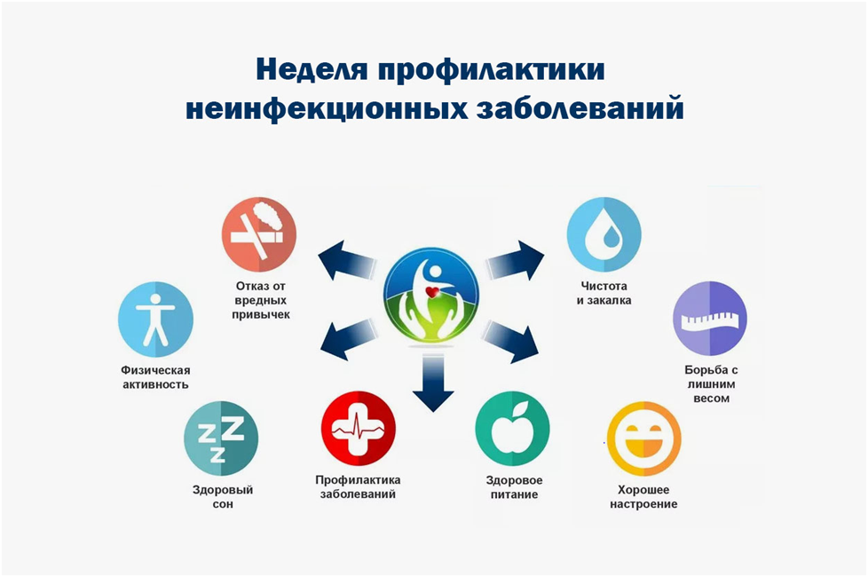 С 20 по 26 января - Неделя профилактики хронических неинфекционных заболеваний